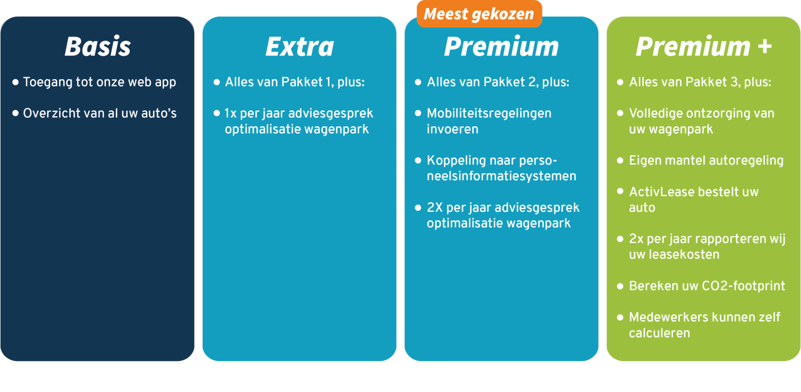 MyActivFleet pakketten